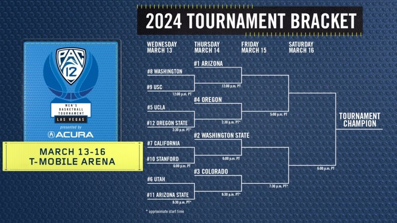 Pac-12 Tournament bracket