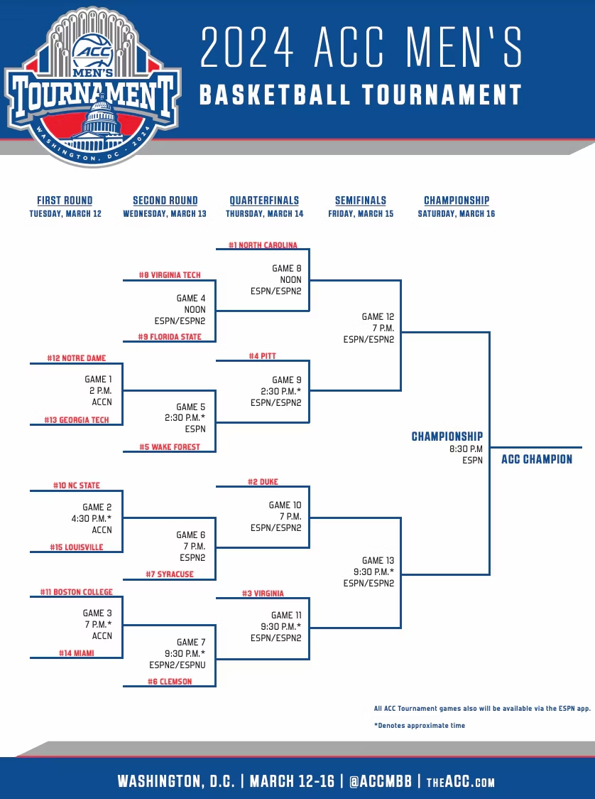 ACC Tournament bracket