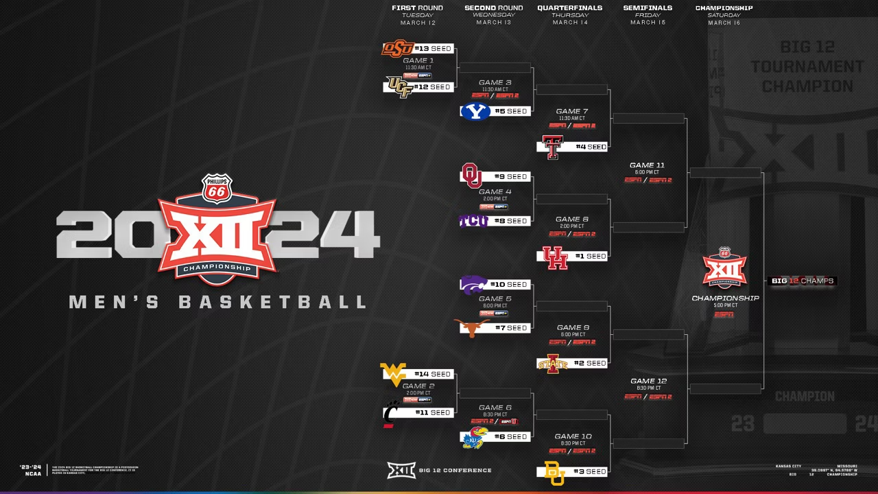 Big 12 tournament bracket