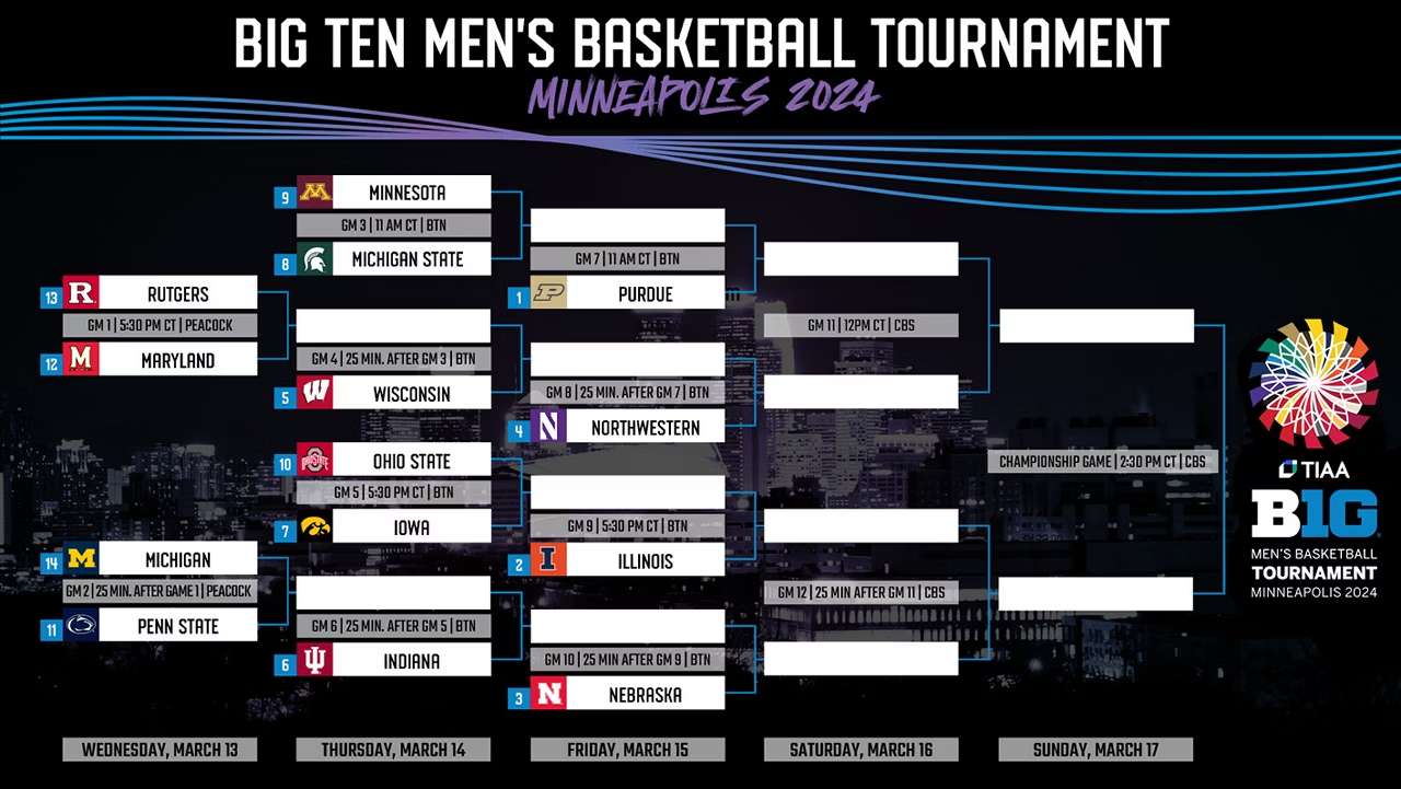 Big Ten tournament bracket