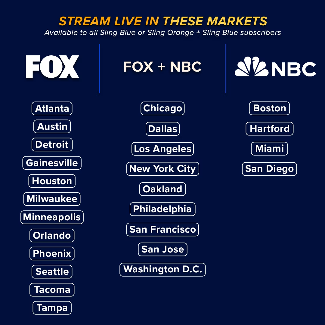 A list of Sling Blue markets with Fox and NBC