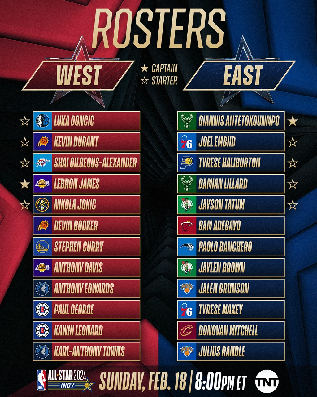 Roster for the 2024 NBA All-Star game